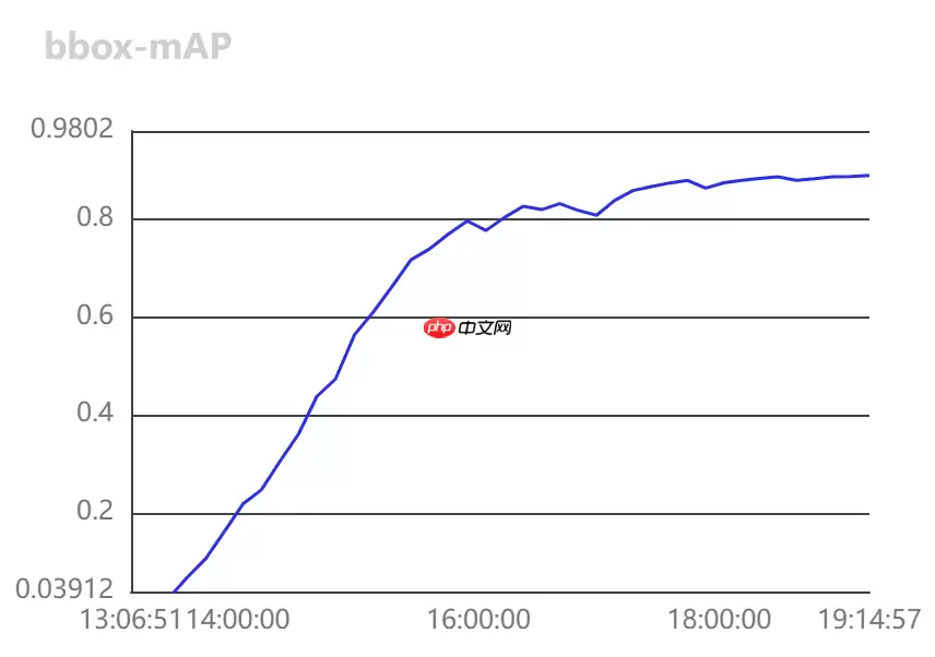 【Paddle打比赛】基于PaddleDetection未知工作服识别 - 游乐网