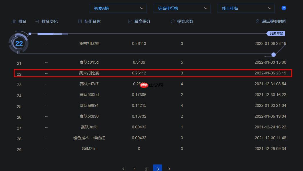 【Paddle打比赛】基于PaddleDetection未知工作服识别 - 游乐网