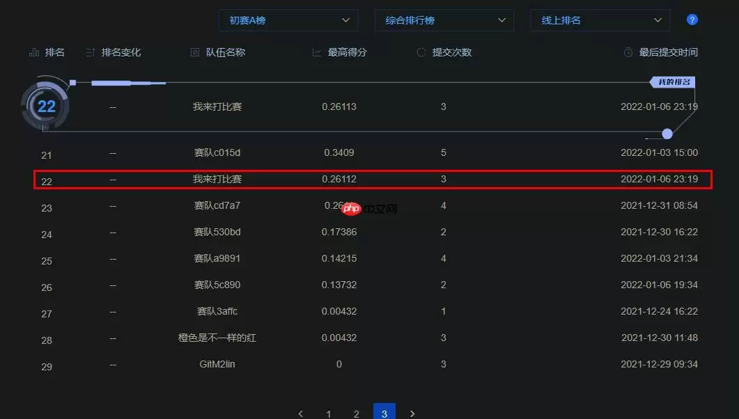 【Paddle打比赛】基于PaddleDetection未知工作服识别 - 游乐网