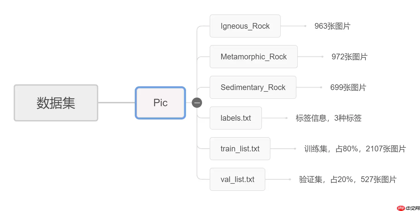 【AI达人特训营】岩石薄片分类 - 游乐网