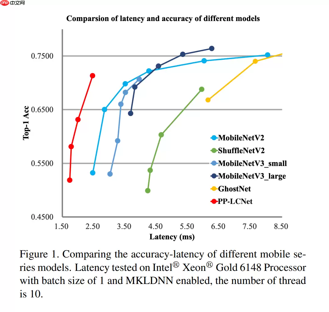 【AI达人特训营】岩石薄片分类 - 游乐网