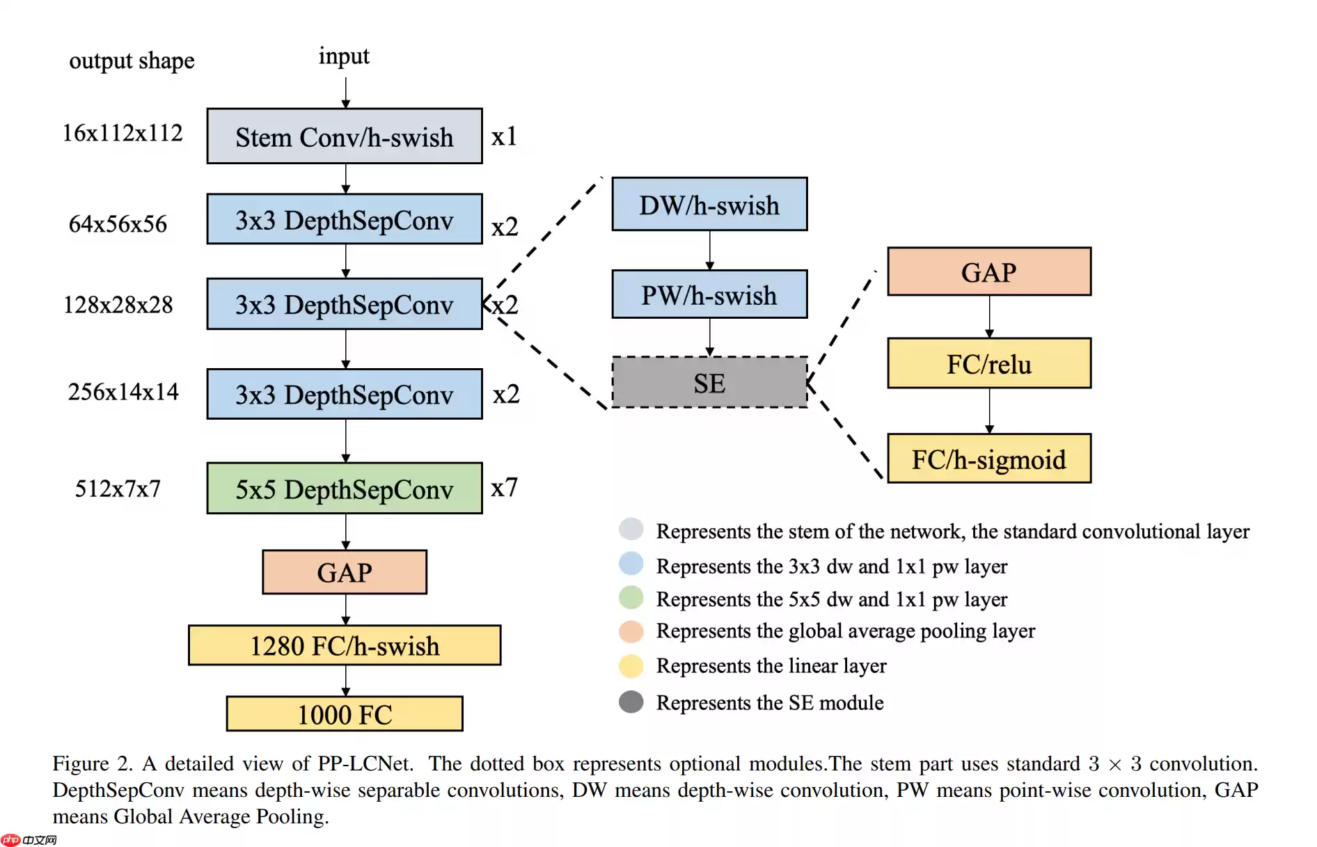 【AI达人特训营】岩石薄片分类 - 游乐网