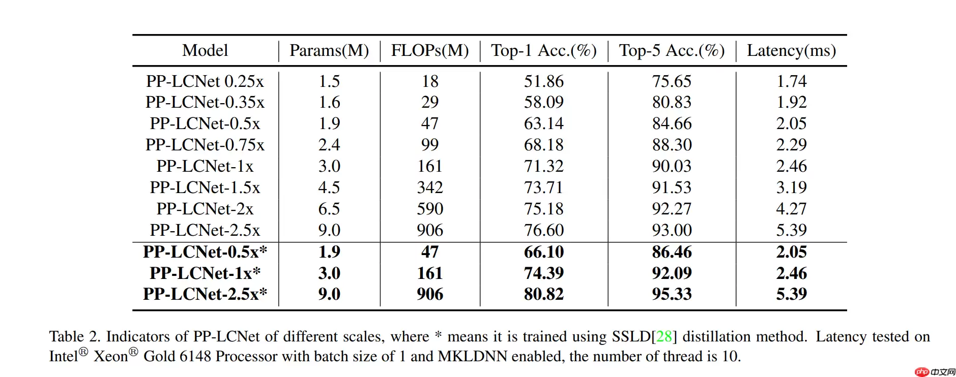 【AI达人特训营】岩石薄片分类 - 游乐网