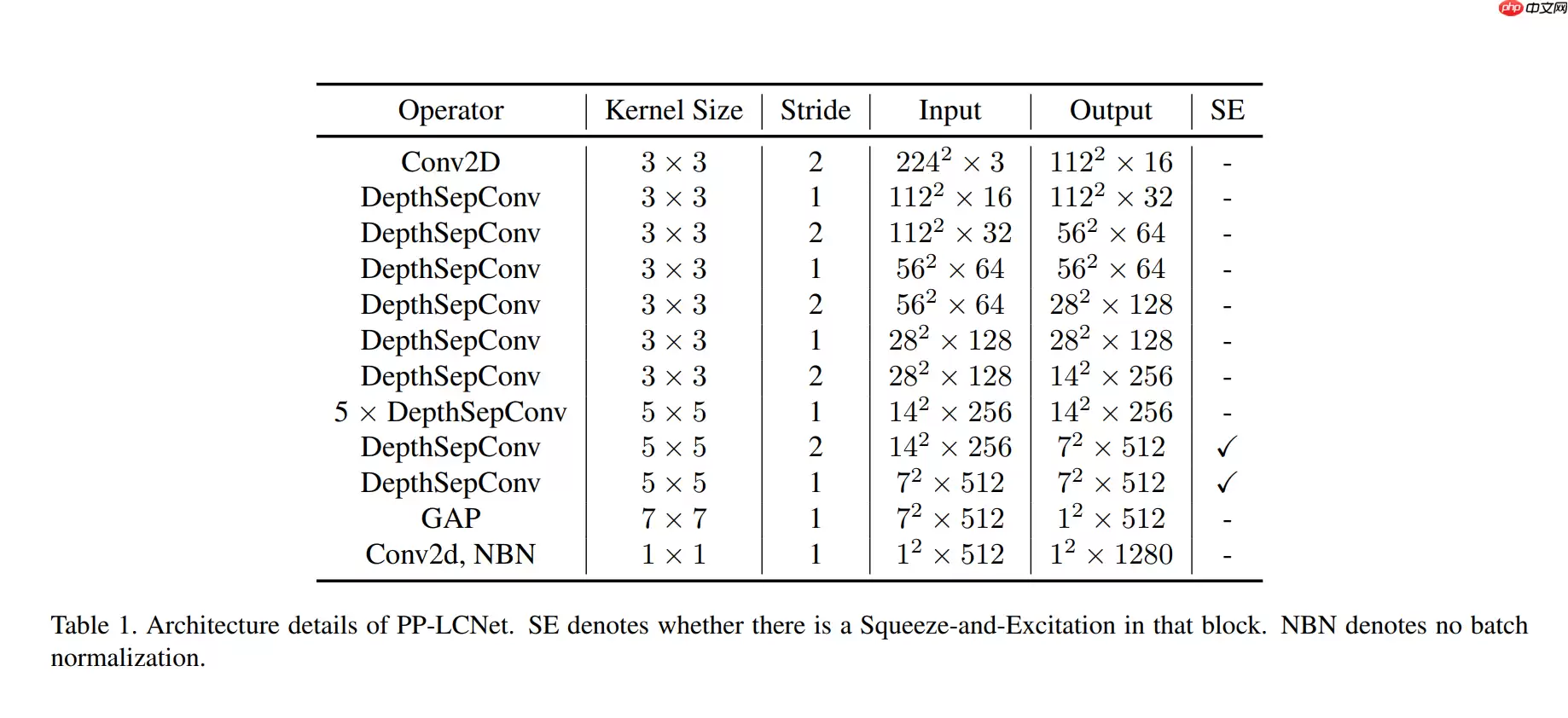 【AI达人特训营】岩石薄片分类 - 游乐网