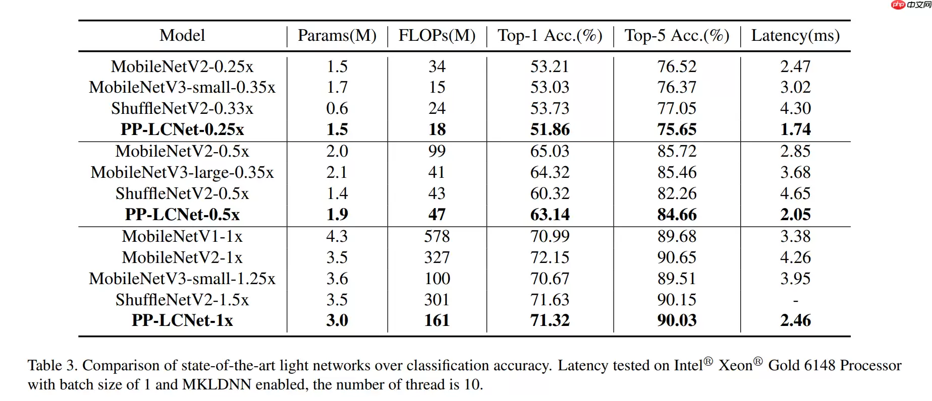 【AI达人特训营】岩石薄片分类 - 游乐网
