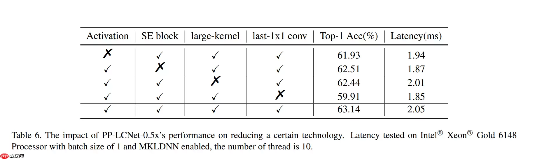【AI达人特训营】岩石薄片分类 - 游乐网