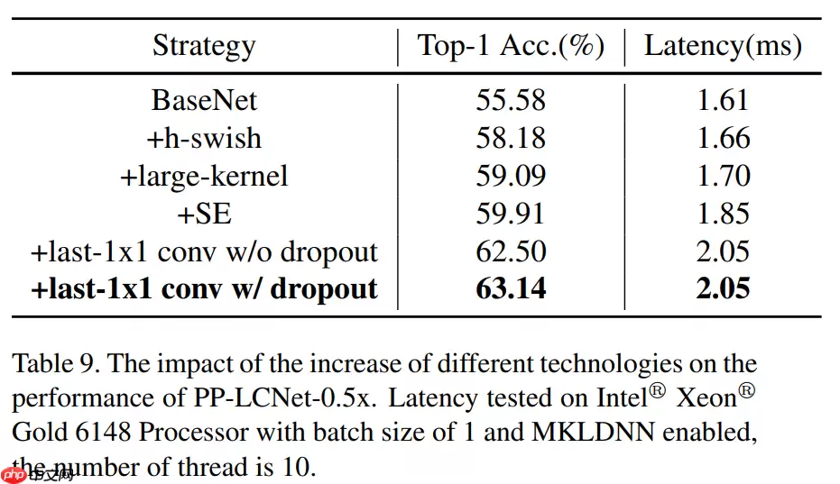 【AI达人特训营】岩石薄片分类 - 游乐网