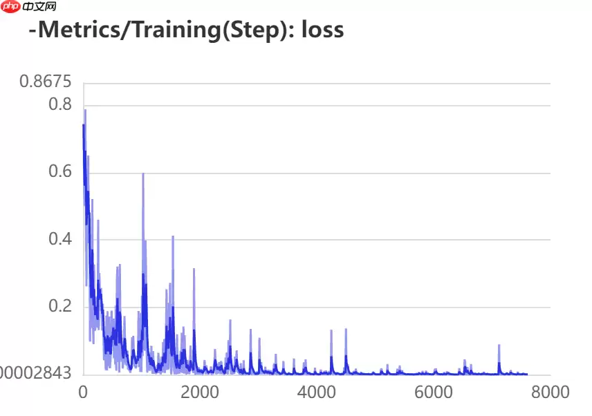 【AI达人特训营】岩石薄片分类 - 游乐网
