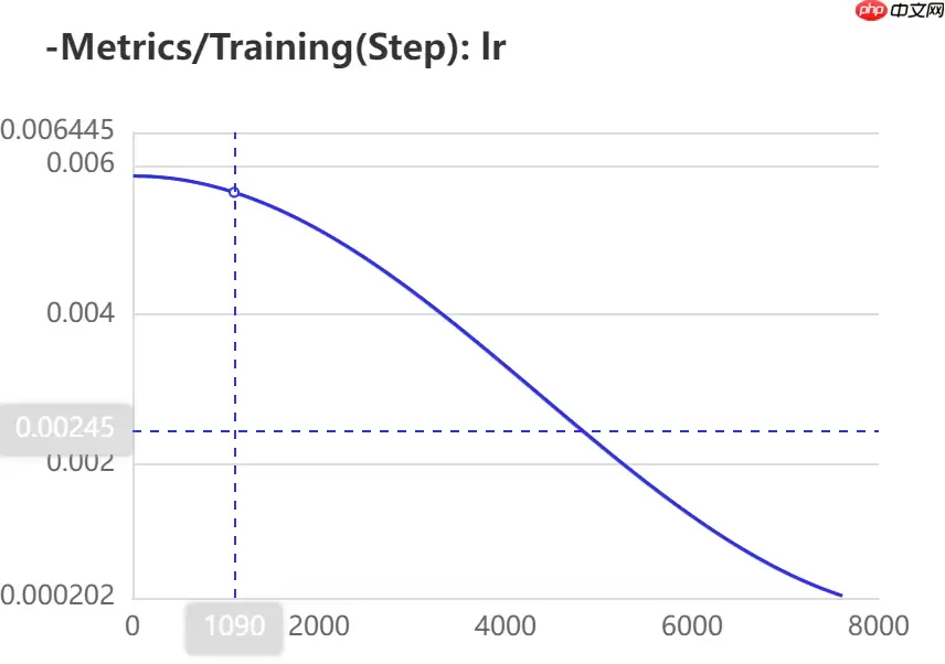 【AI达人特训营】岩石薄片分类 - 游乐网