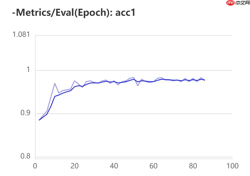 【AI达人特训营】岩石薄片分类 - 游乐网