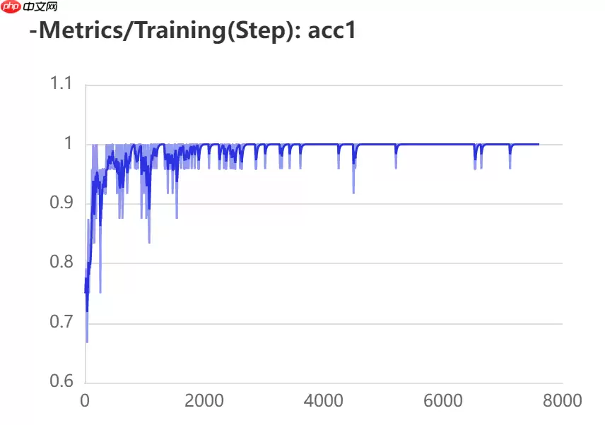 【AI达人特训营】岩石薄片分类 - 游乐网