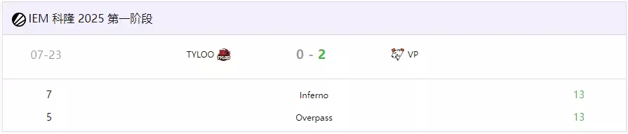 【突发】TYLOO神秘退赛！赛程冲突还是另有隐情？欧洲劲旅OG紧急补位BLAST赏金赛 