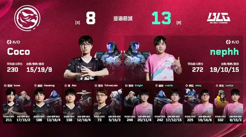 无畏契约：BLG 2-0 强势横扫TEC！率先锁定2025VCT CN季后赛席位 