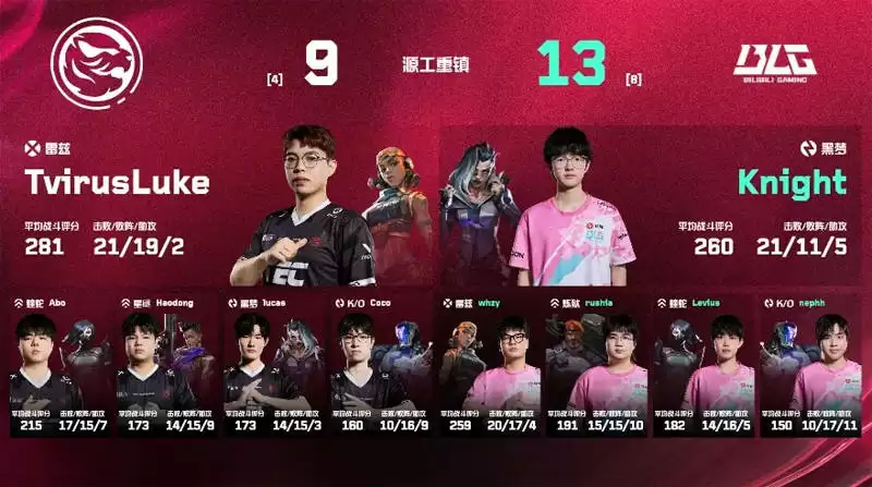 无畏契约：BLG 2-0 强势横扫TEC！率先锁定2025VCT CN季后赛席位 
