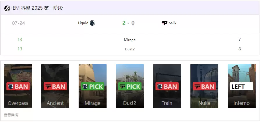 IEM科隆战报：Liquid强势晋级胜者组 2-0碾压paiN 北美豪门展现统治力