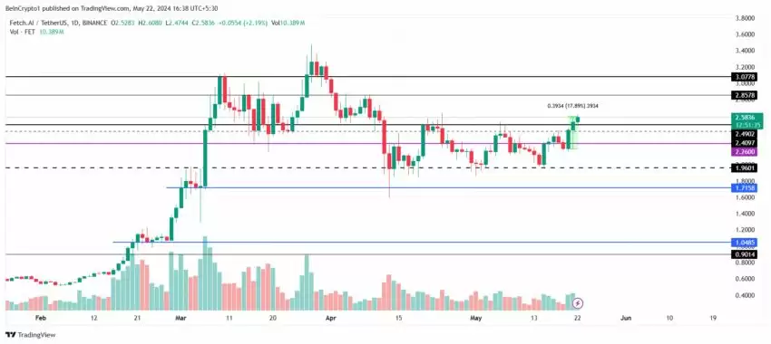Fetch.ai 价格走势图