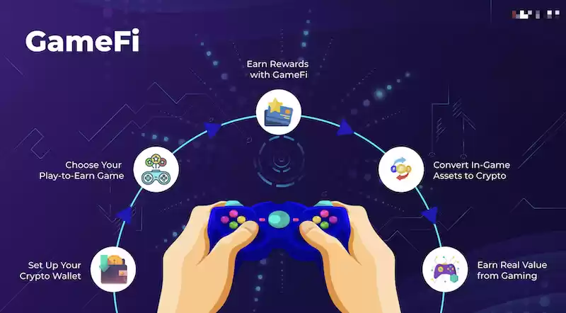 DeFi、GameFi、RWA 是什么?币圈三大生态简明科普 - 菜鸟下载