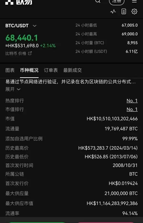 欧易登录入口(528)