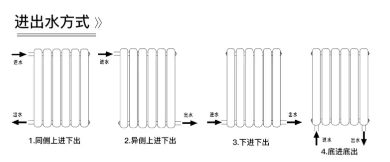 暖气片维护