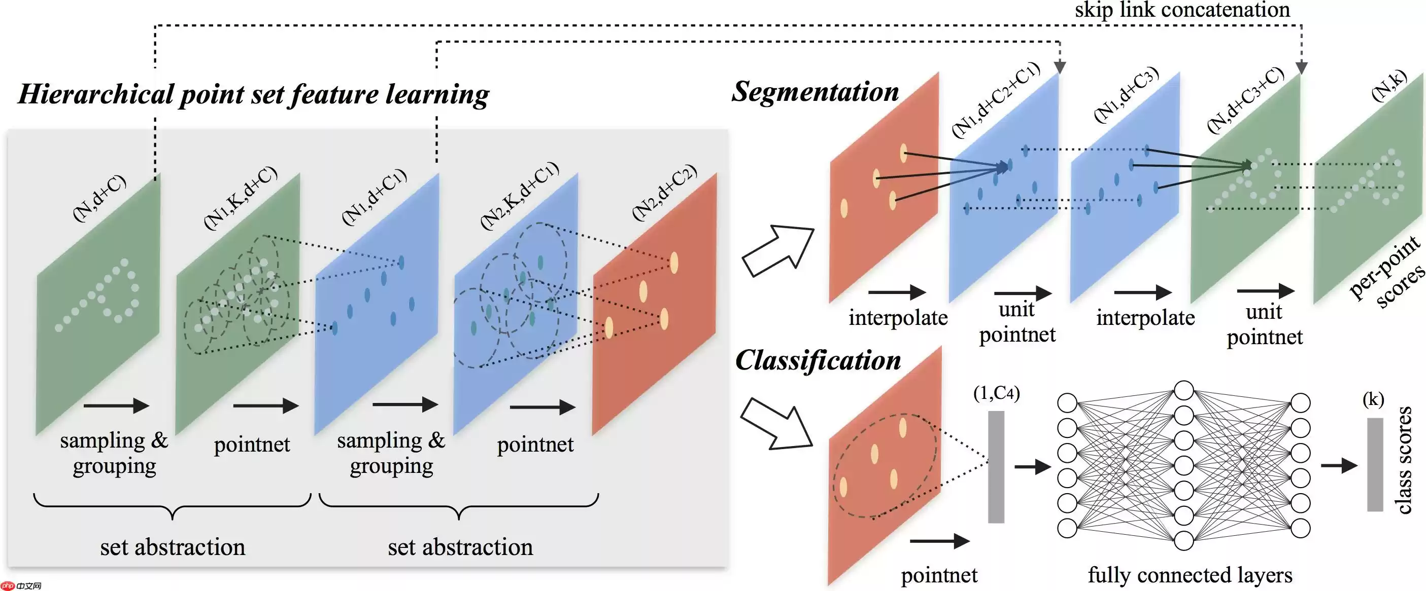 点云处理: 基于飞桨复现PointNet++ - 游乐网