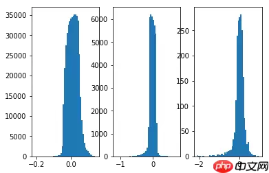 模型压缩之剪枝（MLP） - 游乐网