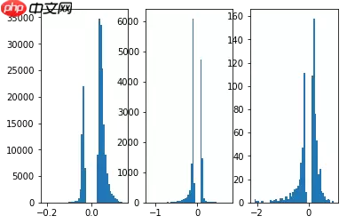 模型压缩之剪枝（MLP） - 游乐网