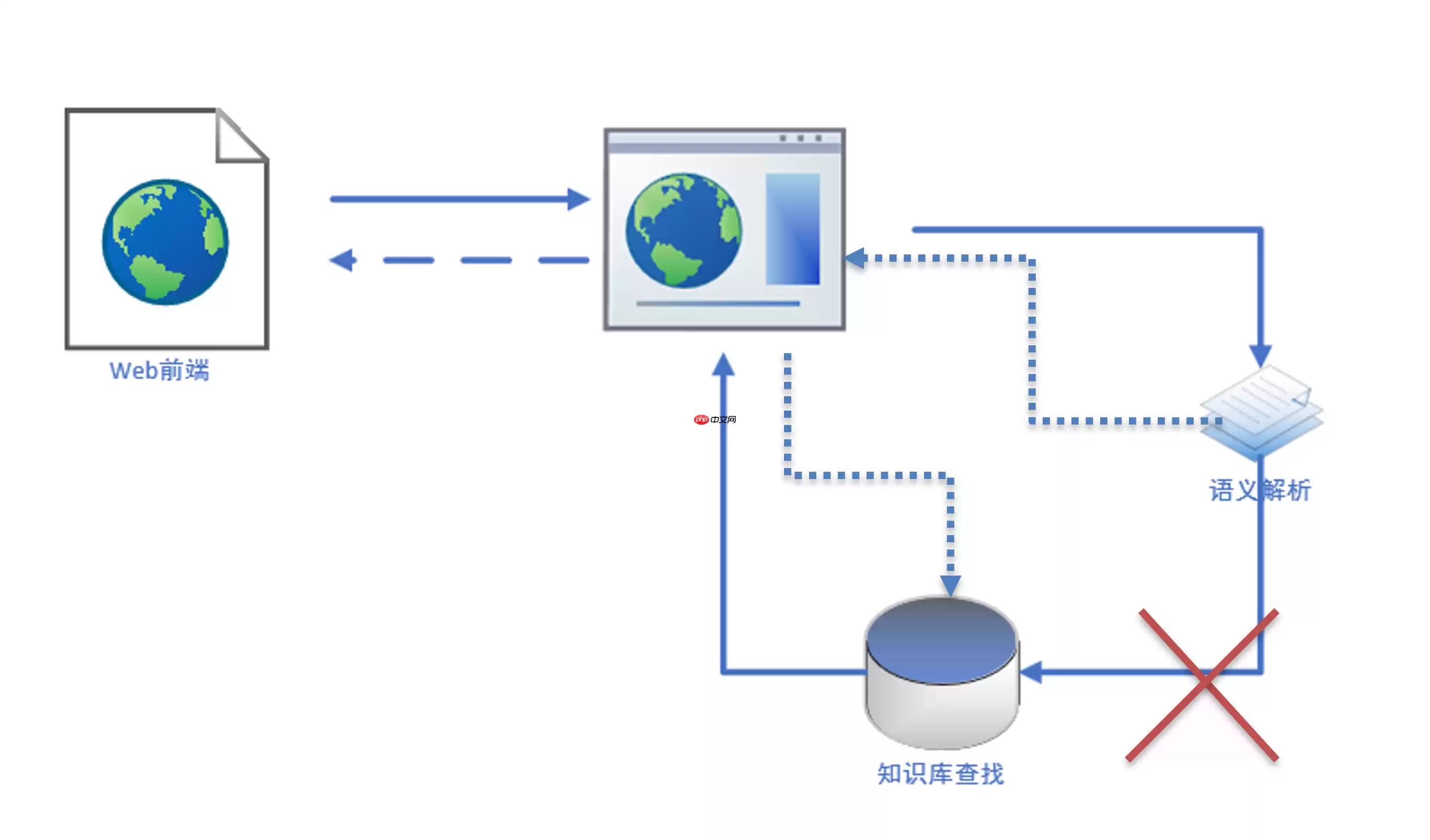 新浪财经知识图谱解译平台 - 游乐网
