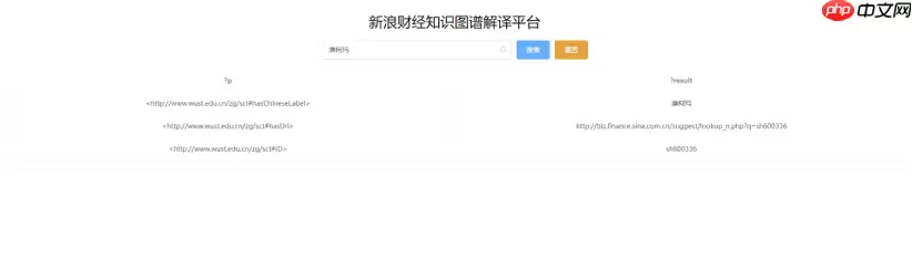 新浪财经知识图谱解译平台 - 游乐网