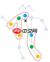 【Paddle打比赛】花样滑冰选手骨骼点动作识别(验证集方案)-62.89分 - 游乐网