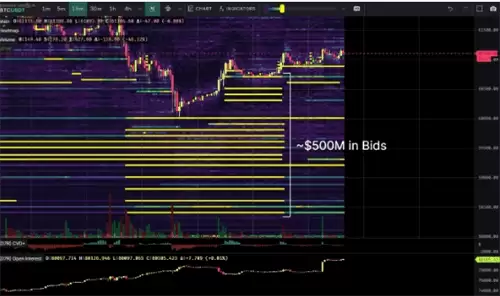 比特币价格图表2
