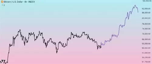 比特币价格图表5