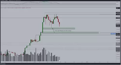 比特币价格图表4