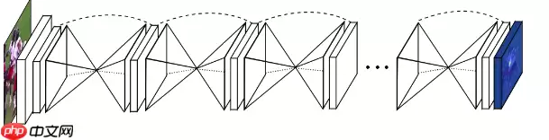 人体姿态估计:基于飞桨复现Hourglass - 游乐网