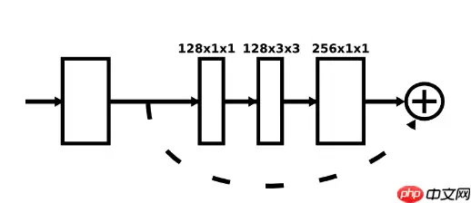 人体姿态估计:基于飞桨复现Hourglass - 游乐网