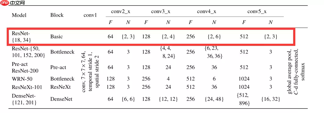 【论文复现赛】ResNet18_3D - 游乐网
