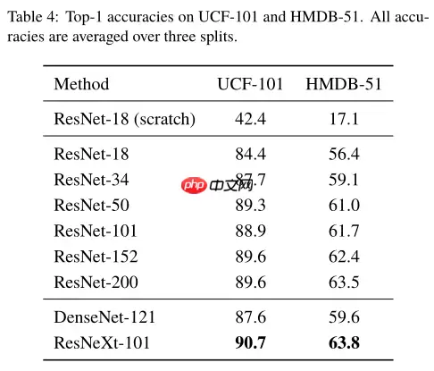 【论文复现赛】ResNet18_3D - 游乐网