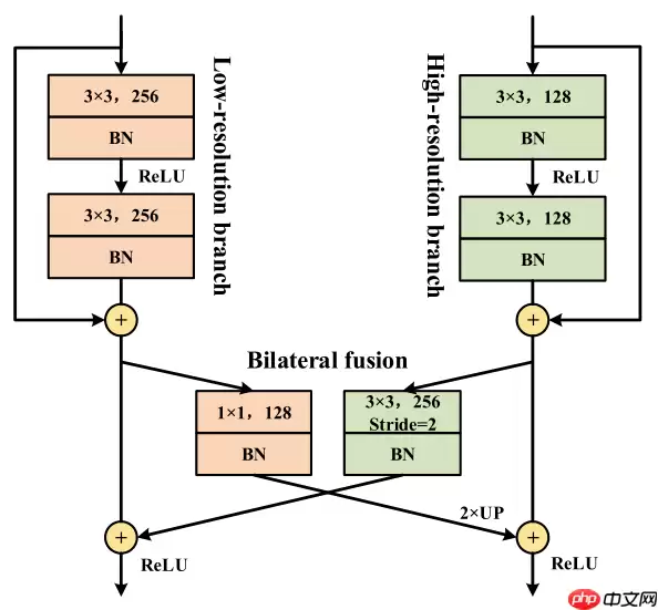 【第六期论文复现赛-语义分割】DDRNet - 游乐网