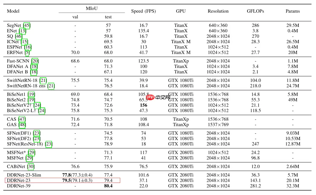 【第六期论文复现赛-语义分割】DDRNet - 游乐网