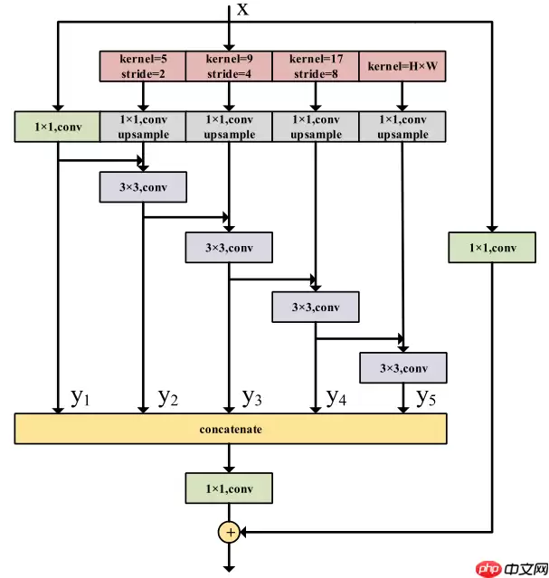 【第六期论文复现赛-语义分割】DDRNet - 游乐网