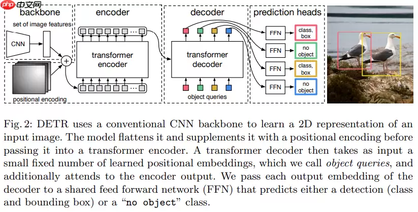 DETR:基于transformer实现端到端目标检测 - 游乐网
