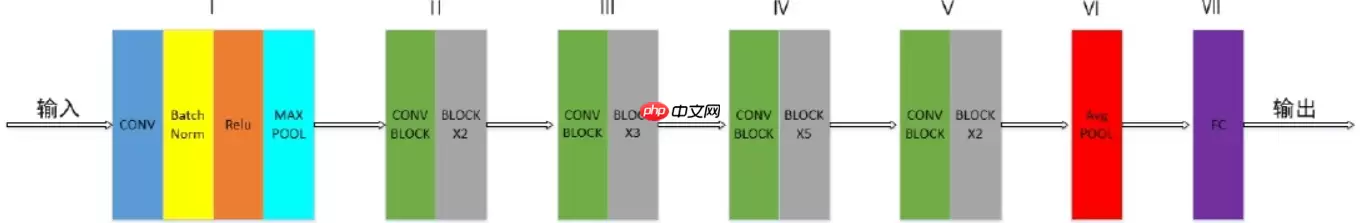 【特训营第三期 】基于PaddleClas的多场景杂草分类 - 游乐网
