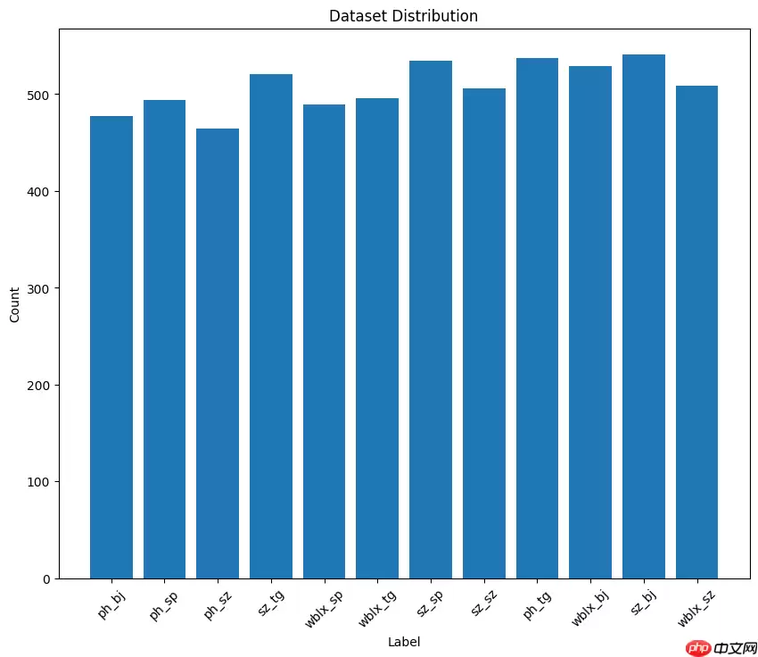 【药智甄选】PaddlePaddle3.0助力实现ResNet50中药分拣 - 游乐网