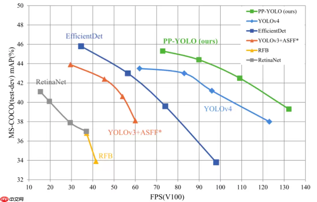 【AI达人特训营第三期】基于PPYOLO实现抽烟检测全流程 - 游乐网