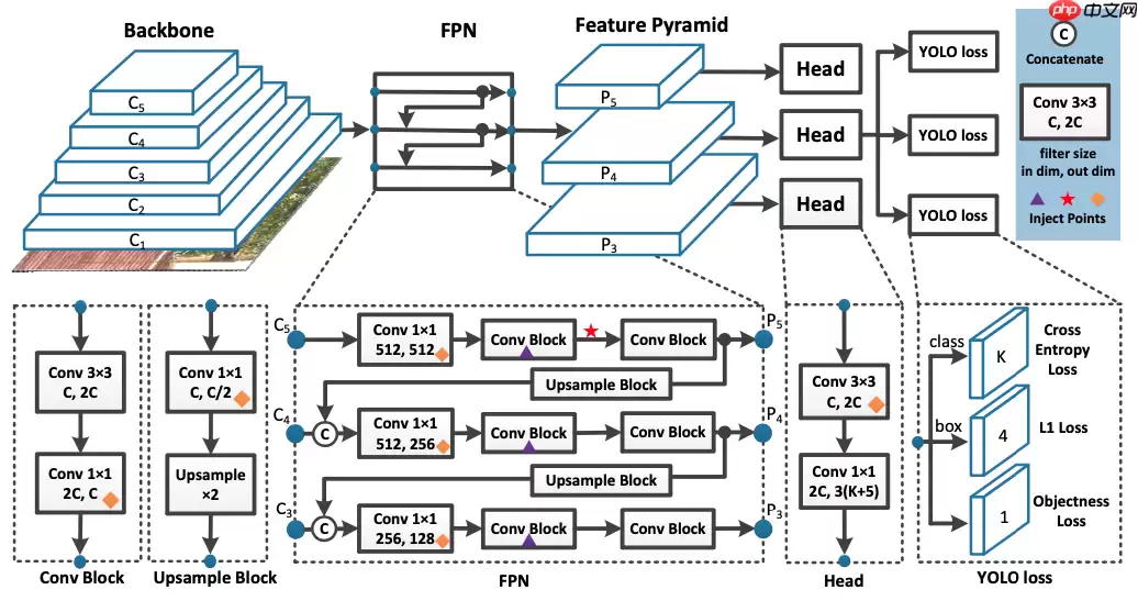 【AI达人特训营第三期】基于PPYOLO实现抽烟检测全流程 - 游乐网