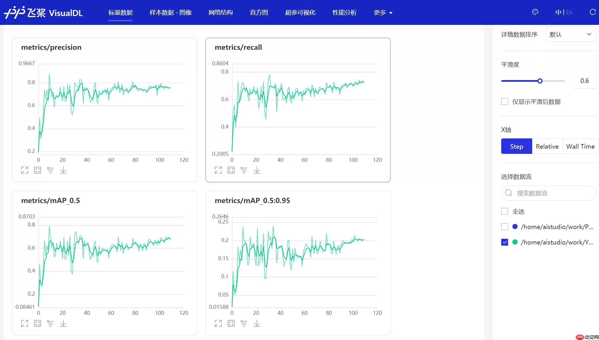 【AI达人特训营第三期】基于PPYOLO实现抽烟检测全流程 - 游乐网
