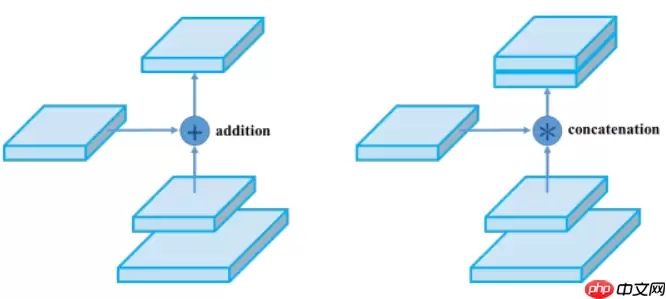 FPN综述保姆级教程 - 游乐网