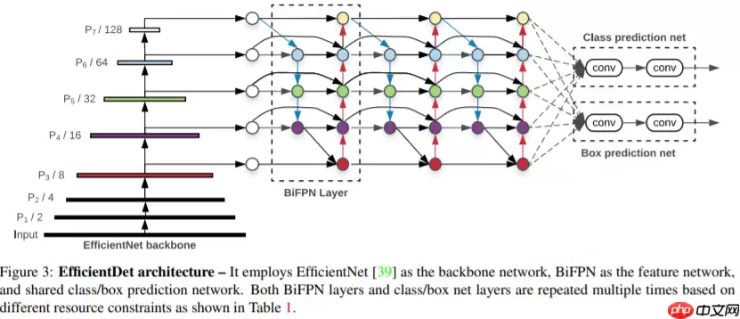 FPN综述保姆级教程 - 游乐网