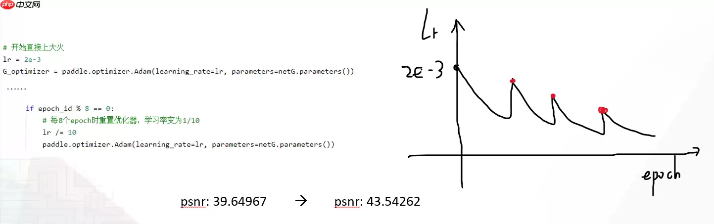 百度网盘AI大赛——水印智能消除赛：第8名方案 - 游乐网