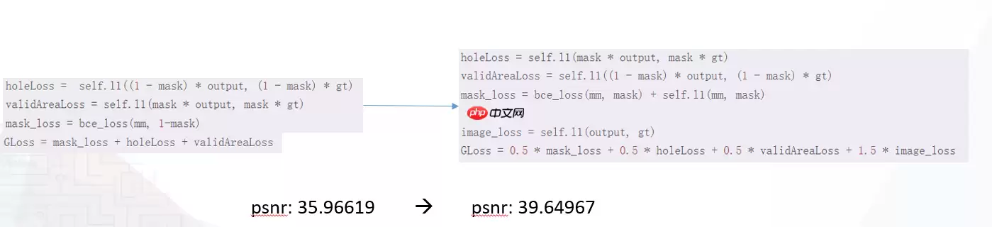百度网盘AI大赛——水印智能消除赛：第8名方案 - 游乐网