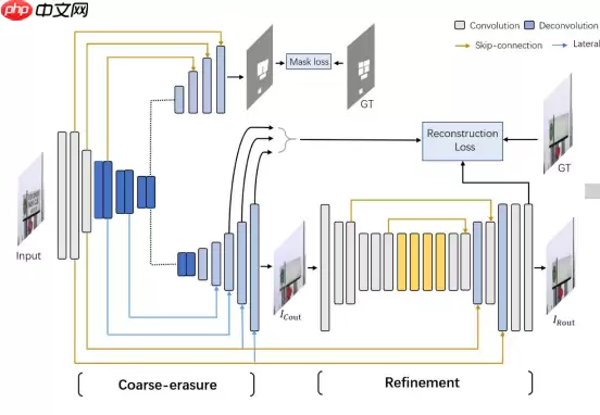 百度网盘AI大赛——水印智能消除赛：第8名方案 - 游乐网